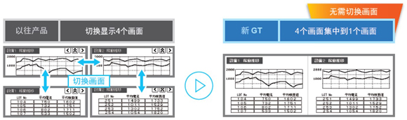 無(wú)需切換畫面