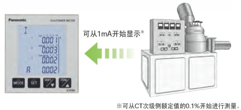 即使是1mA起的小電流，也可顯示。