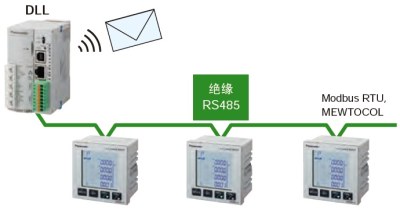 可連接DLL記錄數(shù)據(jù)，并實(shí)現(xiàn)可視化