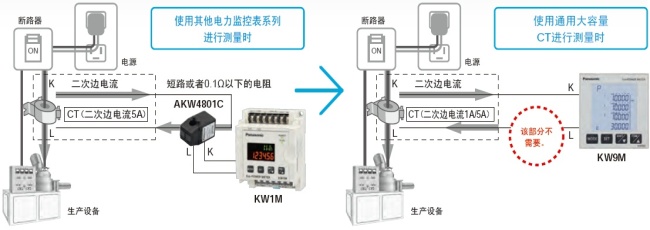 可直接連接已安裝的通用大容量CT(二次邊1A/5A型),進(jìn)行測(cè)量