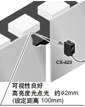 采用高亮度光點(diǎn)光，便于對準(zhǔn)光軸[CX-423]