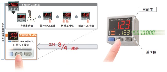 可同時顯示“當(dāng)前值”和“基準(zhǔn)值”、直接設(shè)定基準(zhǔn)值