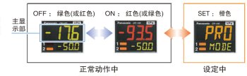 3色顯示(紅、綠、橙)