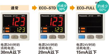 節(jié)能設(shè)計。配備ECO模式