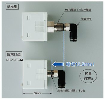短端口型重量輕、省空間