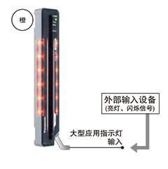 可用于各種用途，并能簡化裝置的[大型應(yīng)用指示燈]
