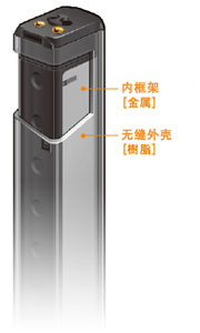 追求輕量的[樹脂機(jī)身]和提高堅(jiān)固性的[金屬內(nèi)框架]，采用將兩者加以組合的獨(dú)特的雙重構(gòu)造。