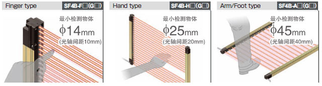 可根據(jù)使用現(xiàn)場的情況，從3種類型中選擇